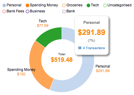 Pocketbook - breakdown of money spent