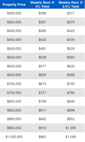 yield reference