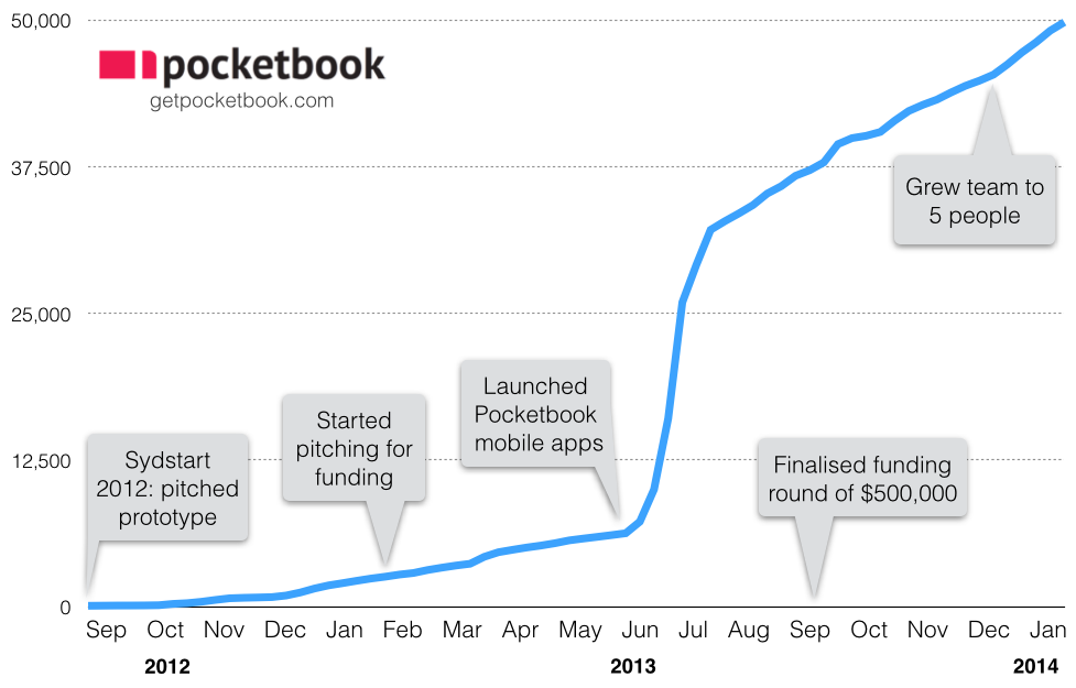 pocketbook-growth-2014
