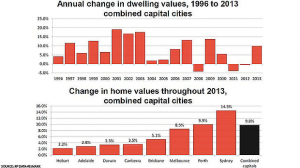 tmp_wide-housing-data-620x3491055378177
