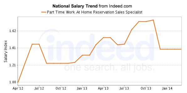 tmp_trends(5)264980890