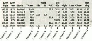 table