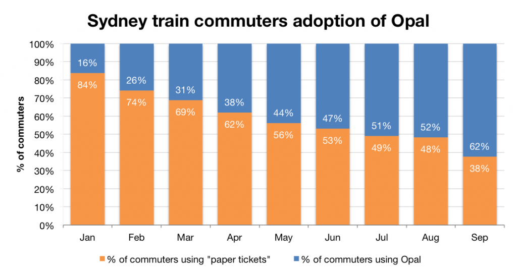 opal-card-graph2