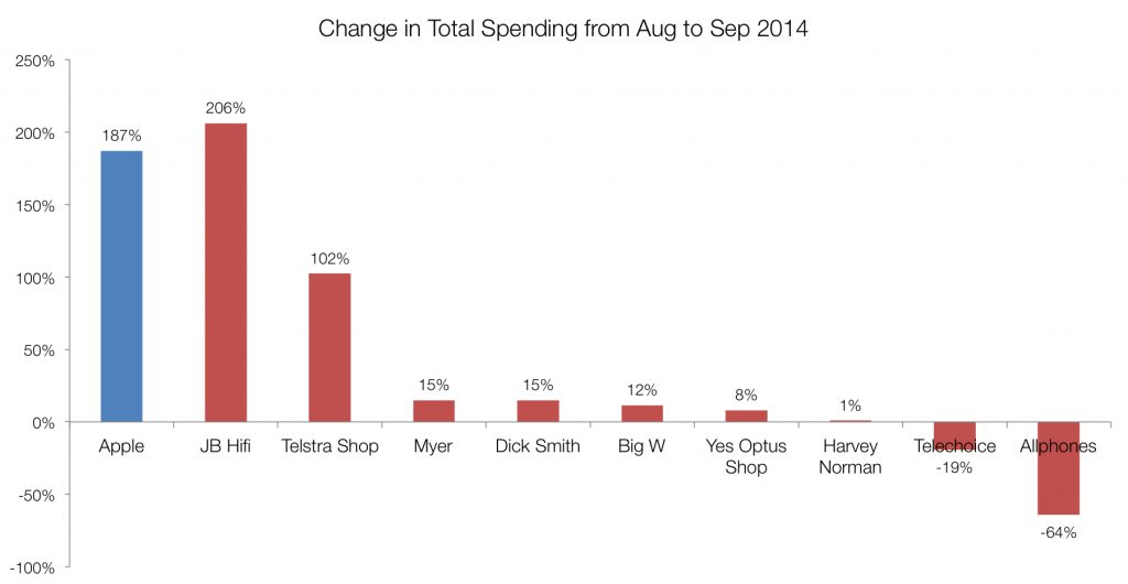 other retailers selling iphone