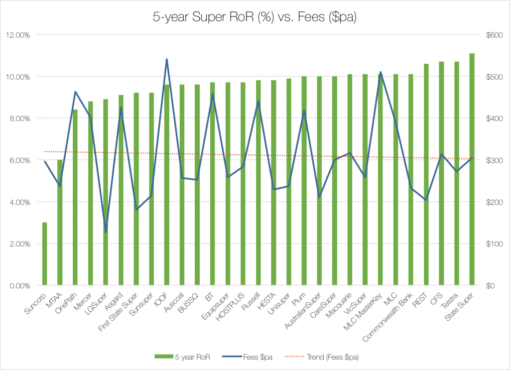 super-5year