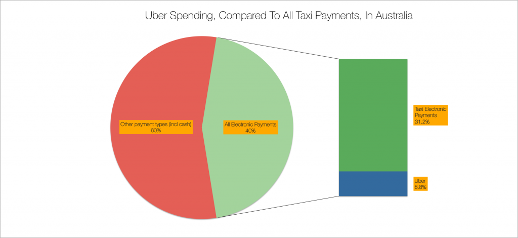 uber-share