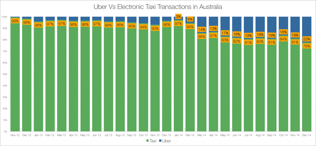 uber-vs-taxi