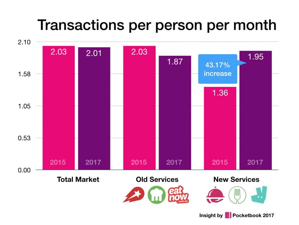 pocketbook transactions per user