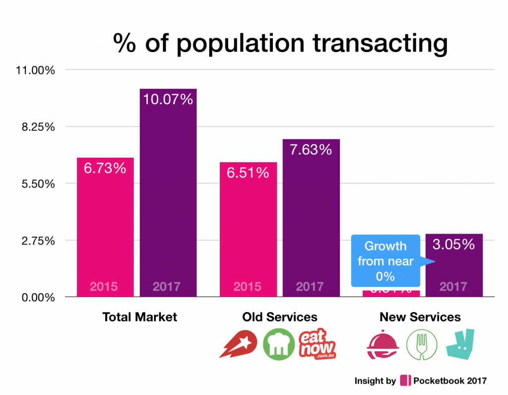 pocketbook population of people transacting