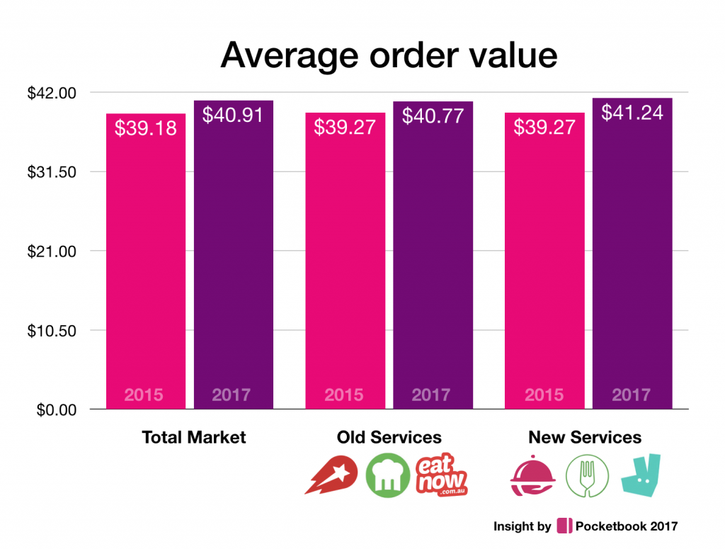 order value pocketbook